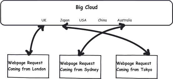 CDN With multiple=