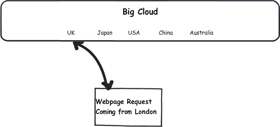 Cloud Server