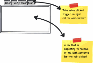 Ajax Driven Page
